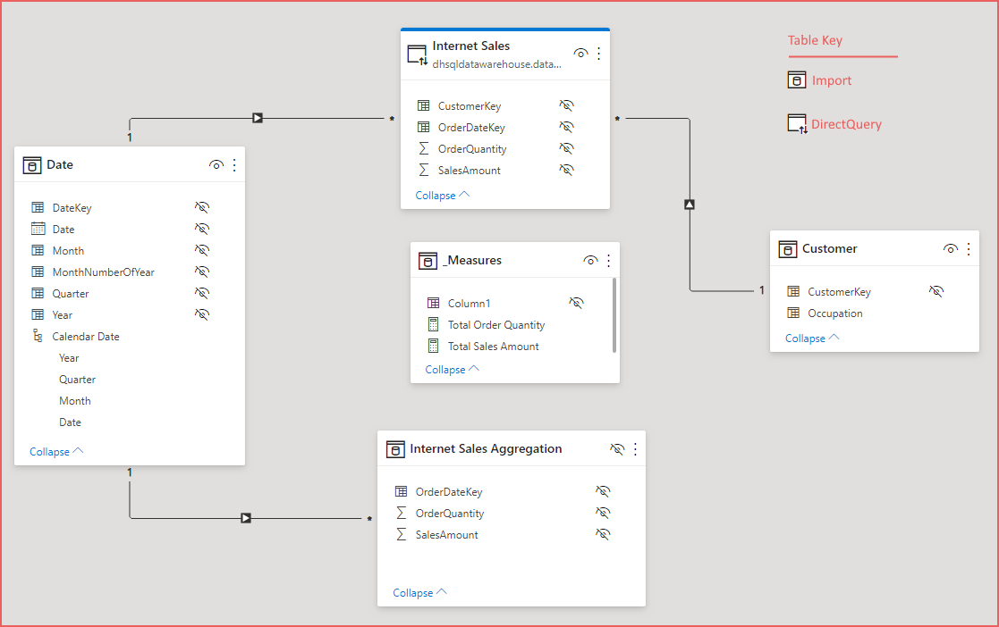 Creating A Power Bi Solution Using Dataflows For Aggregations – Datahai 