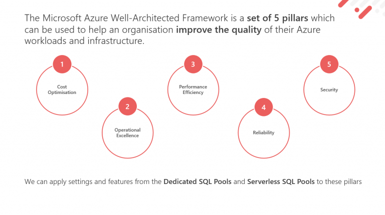 Applying The Azure Well-Architected Framework To Azure Synapse ...