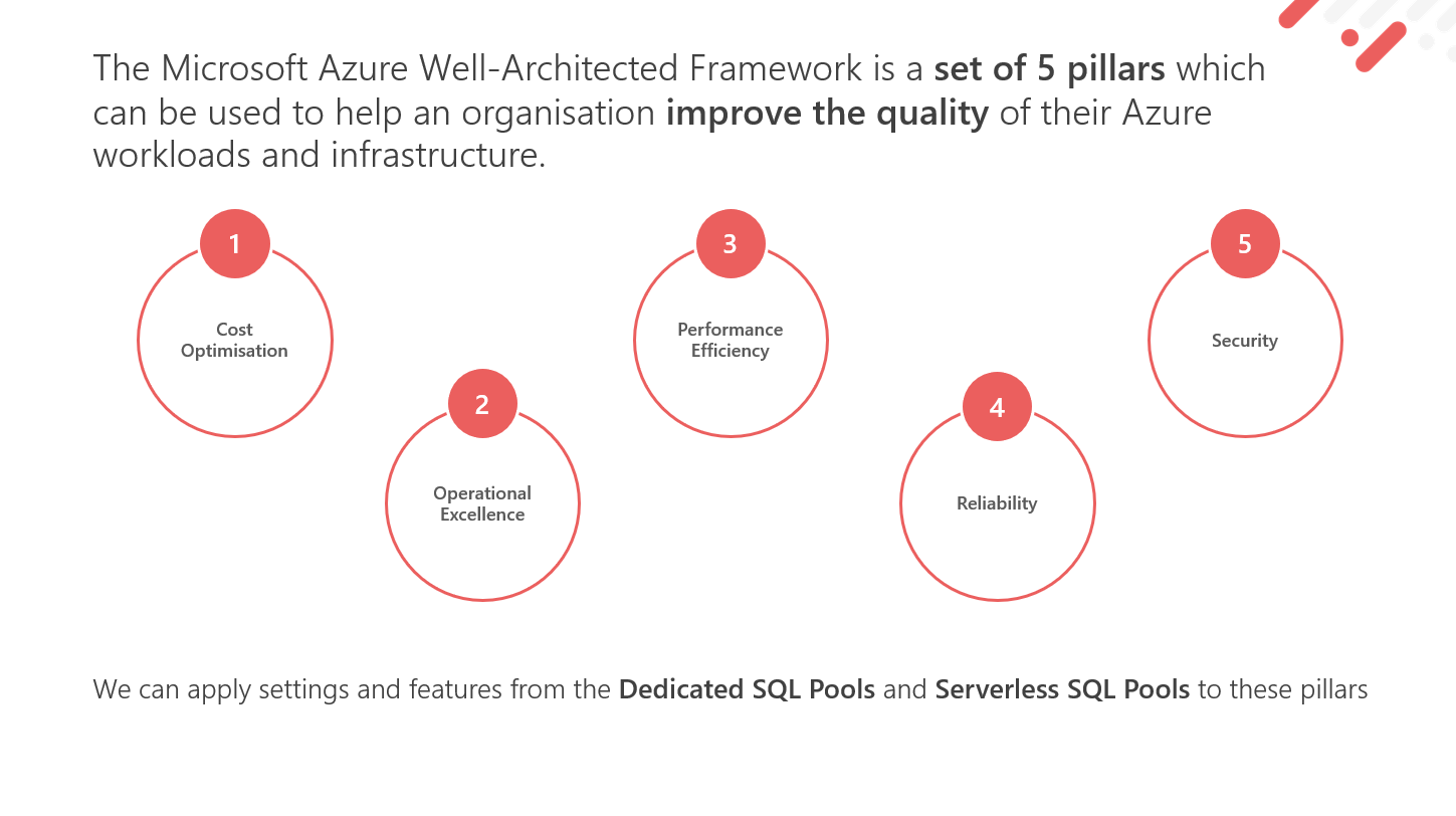 Applying The Azure Well-Architected Framework To Azure Synapse ...